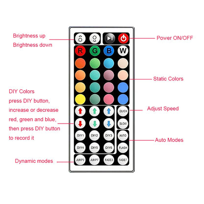 RGB Led Strip Lights